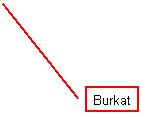 Legende mit Linie (2): Burkat